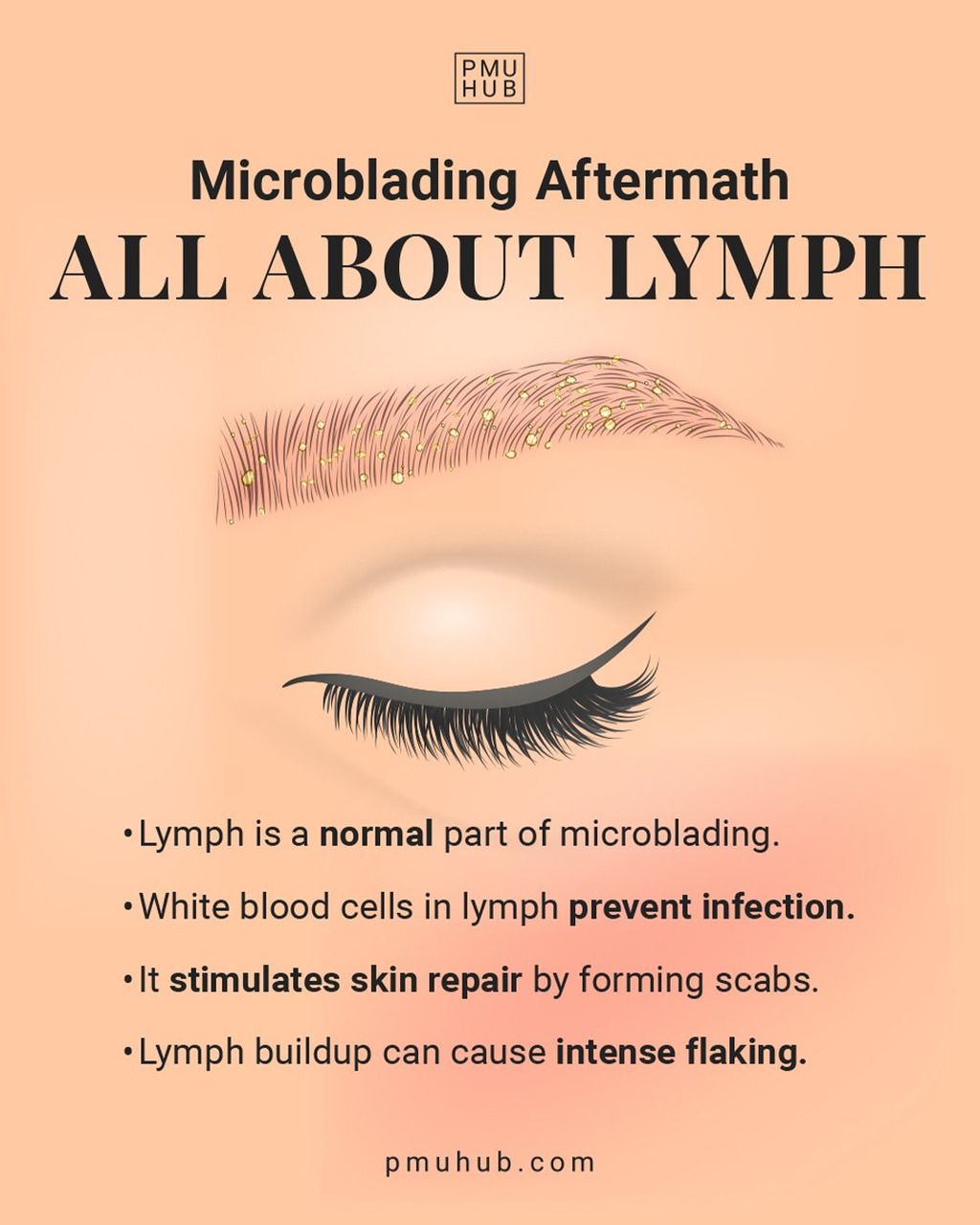 لنف بعد از میکروبلیدینگ