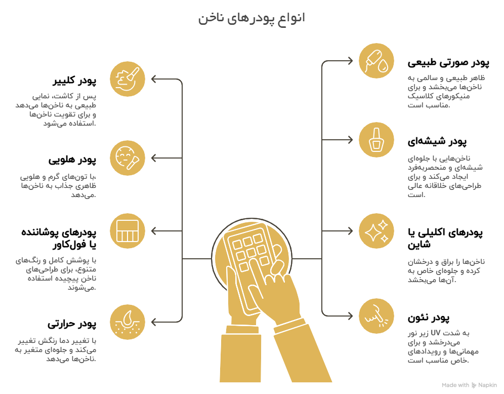 انواع پودر کاشت ناخن