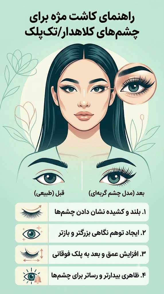راهنمای کامل مدل های اکستنشن مژه 11 چشم های تک پلک