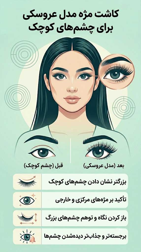 راهنمای کامل مدل های اکستنشن مژه 12 کاشت مژهچشمان کوچک