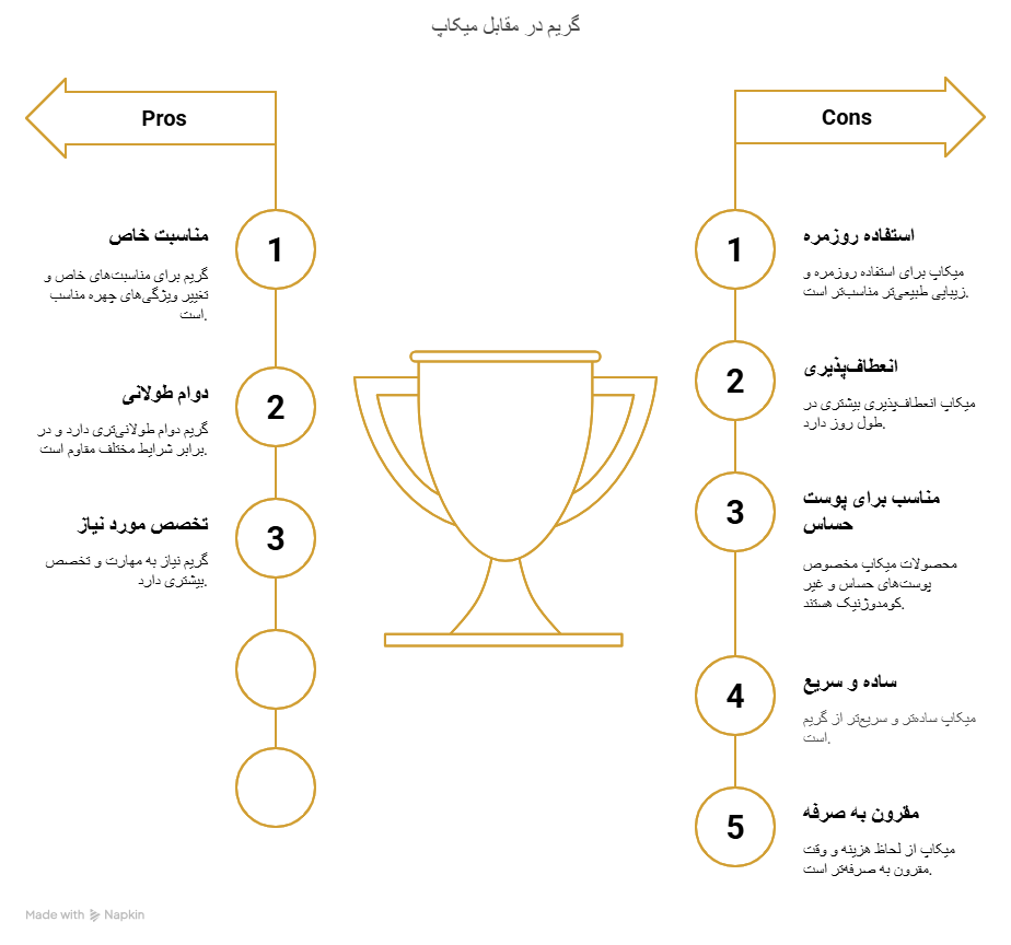 فرق گریم با میکاپ 5 image 20250423124315 4