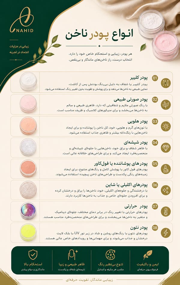 Types of nail powder
